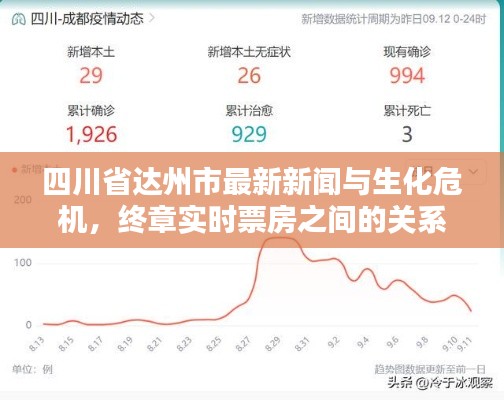 四川省达州市最新新闻与生化危机,终章实时票房之间的关系