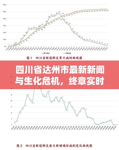 四川省达州市最新新闻与生化危机,终章实时票房之间的关系
