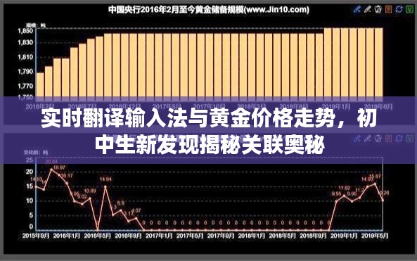 实时翻译输入法与黄金价格走势，初中生新发现揭秘关联奥秘