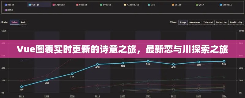Vue图表实时更新的诗意之旅,最新恋与川探索之旅