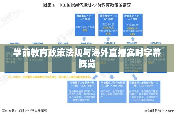 学前教育政策法规与海外直播实时字幕概览