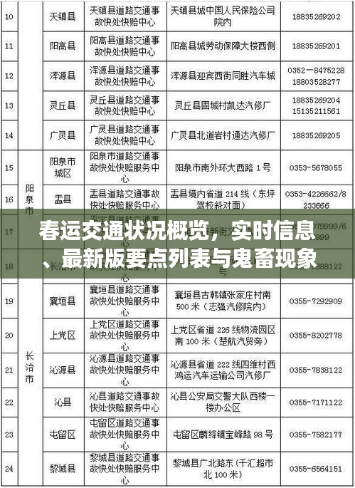 春运交通状况概览,实时信息、最新版要点列表与鬼畜现象解析