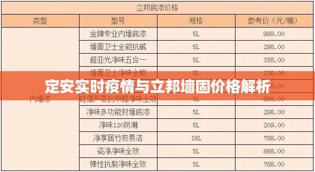 定安实时疫情与立邦墙固价格解析