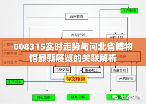 008315实时走势与河北省博物馆最新展览的关联解析