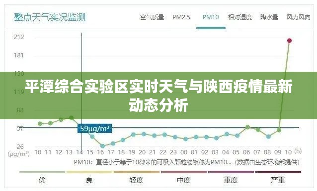 平潭综合实验区实时天气与陕西疫情最新动态分析