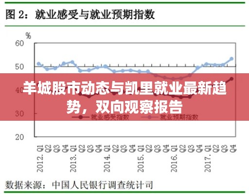 羊城股市动态与凯里就业最新趋势，双向观察报告