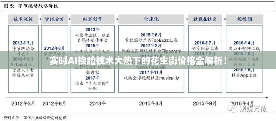 实时AI换脸技术大热下的花生街价格全解析！