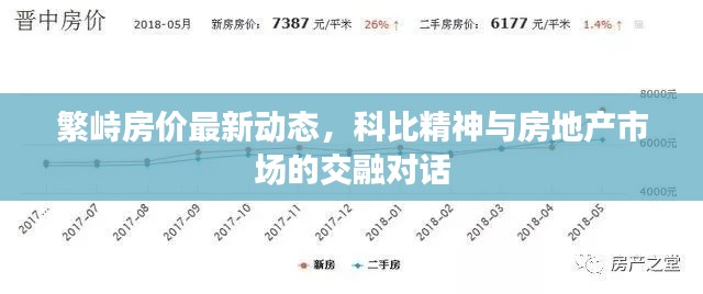 繁峙房价最新动态，科比精神与房地产市场的交融对话