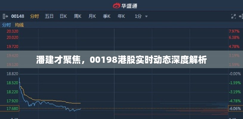 潘建才聚焦，00198港股实时动态深度解析
