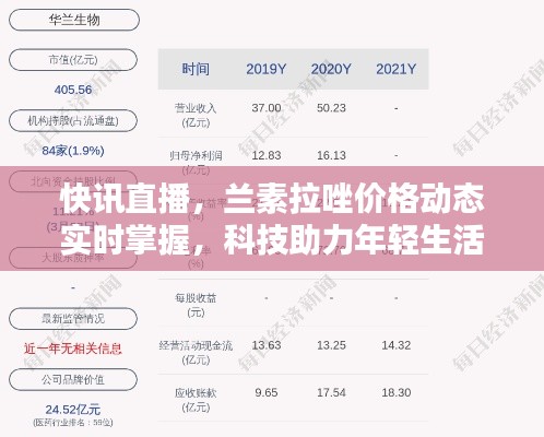 快讯直播,兰素拉唑价格动态实时掌握,科技助力年轻生活品质选择