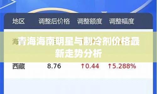 青海海南明星与制冷剂价格最新走势分析