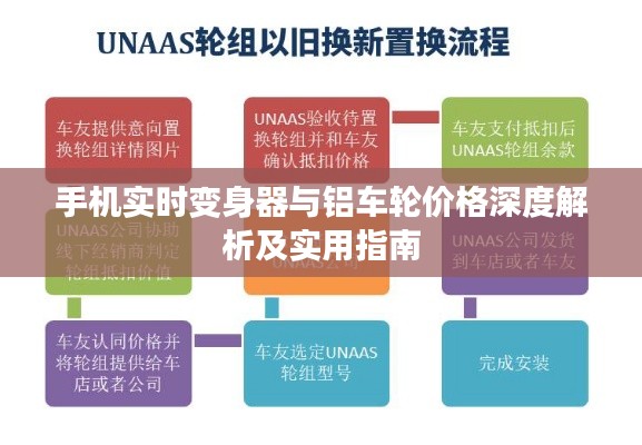 手机实时变身器与铝车轮价格深度解析及实用指南