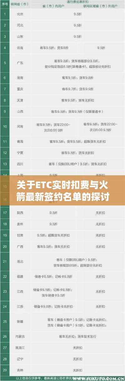 关于ETC实时扣费与火箭最新签约名单的探讨