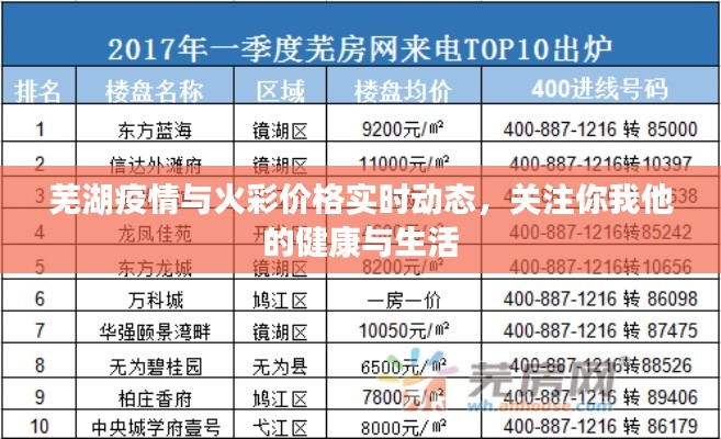 芜湖疫情与火彩价格实时动态,关注你我他的健康与生活