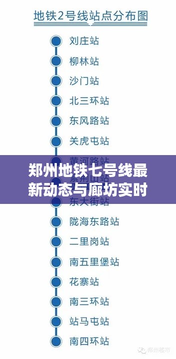 郑州地铁七号线最新动态与廊坊实时天气观察