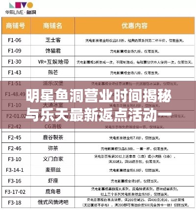 明星鱼洞营业时间揭秘与乐天最新返点活动一览