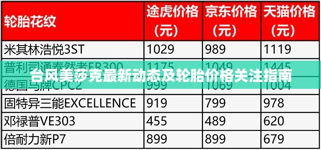 台风美莎克最新动态及轮胎价格关注指南