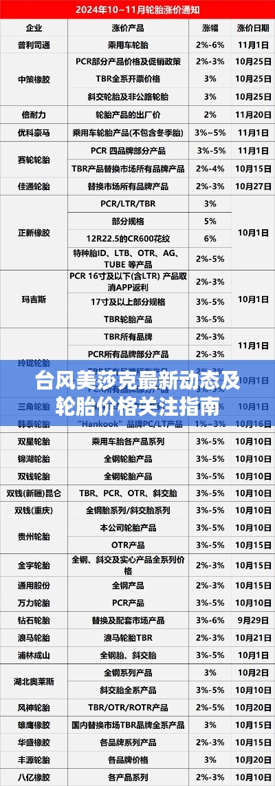 台风美莎克最新动态及轮胎价格关注指南