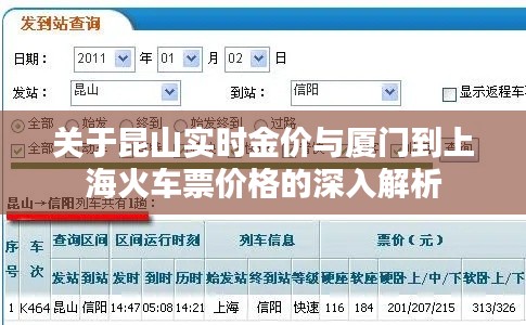 关于昆山实时金价与厦门到上海火车票价格的深入解析
