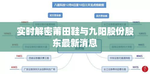 实时解密莆田鞋与九阳股份股东最新消息