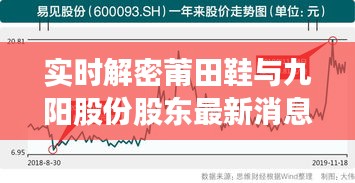 实时解密莆田鞋与九阳股份股东最新消息