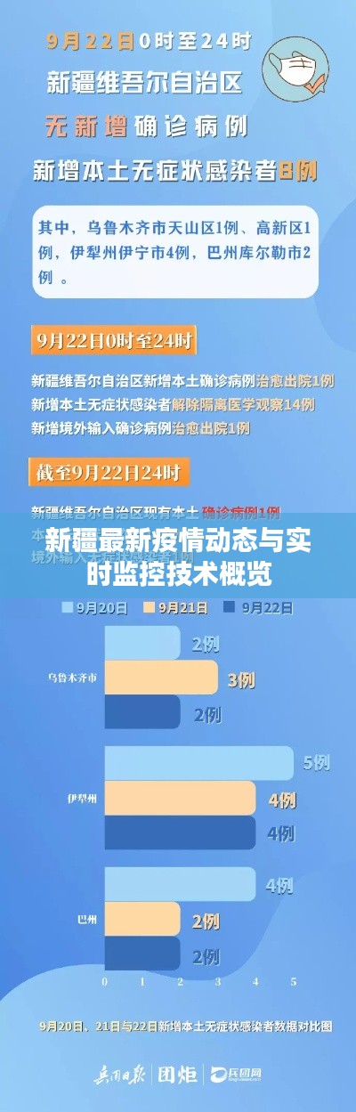 新疆最新疫情动态与实时监控技术概览
