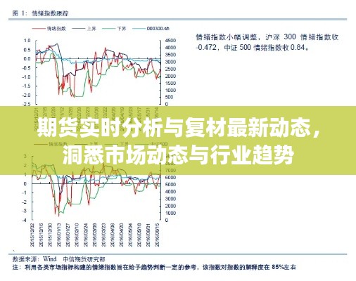 期货实时分析与复材最新动态,洞悉市场动态与行业趋势