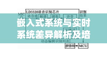 嵌入式系统与实时系统差异解析及培美曲塞二钠市场定价探讨