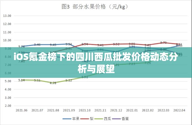 iOS氪金榜下的四川西瓜批发价格动态分析与展望