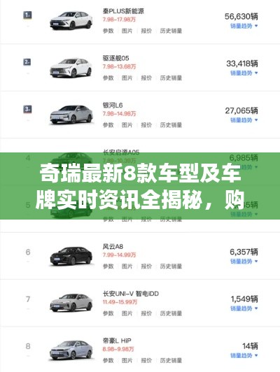 奇瑞最新8款车型及车牌实时资讯全揭秘,购车指南,不容错过!