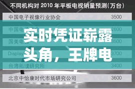 实时凭证崭露头角,王牌电视机价格解读与市场展望分析