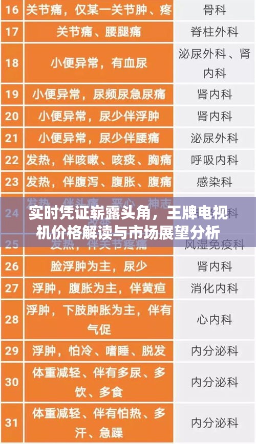 实时凭证崭露头角,王牌电视机价格解读与市场展望分析