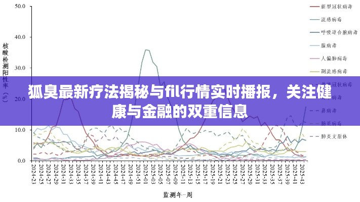 狐臭最新疗法揭秘与fil行情实时播报，关注健康与金融的双重信息