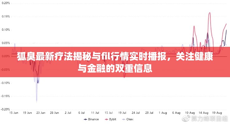 狐臭最新疗法揭秘与fil行情实时播报,关注健康与金融的双重信息