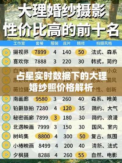 占星实时数据下的大理婚纱照价格解析