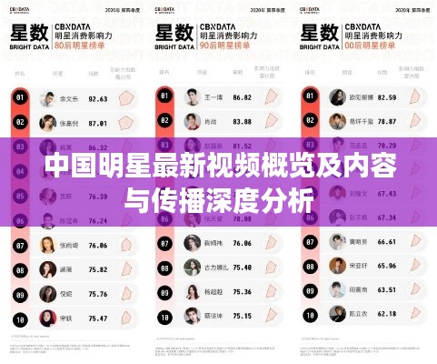中国明星最新视频概览及内容与传播深度分析