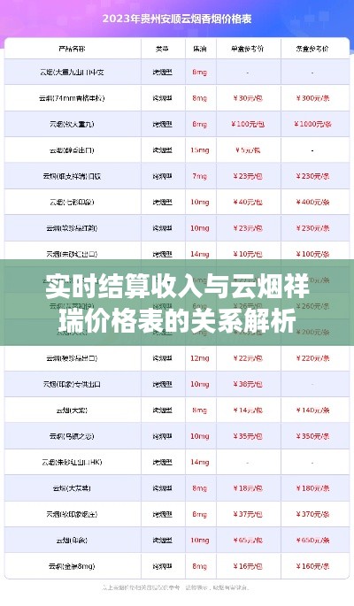 实时结算收入与云烟祥瑞价格表的关系解析