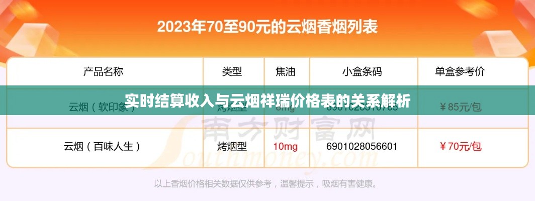 实时结算收入与云烟祥瑞价格表的关系解析