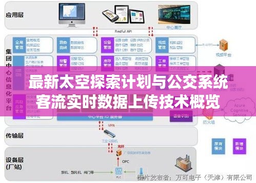 最新太空探索计划与公交系统客流实时数据上传技术概览