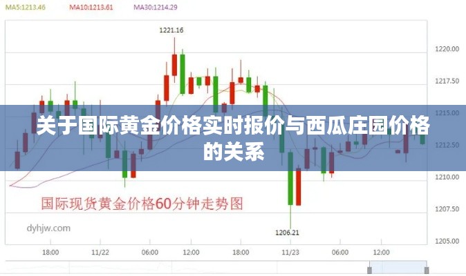 关于国际黄金价格实时报价与西瓜庄园价格的关系