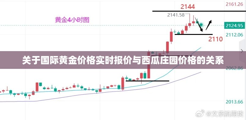 关于国际黄金价格实时报价与西瓜庄园价格的关系