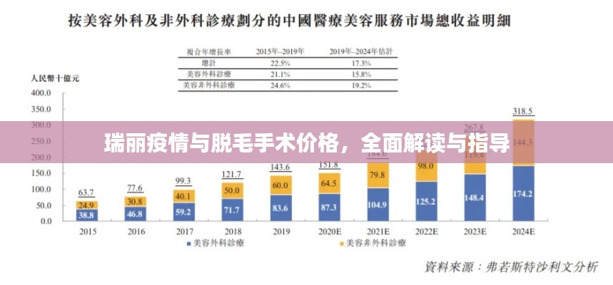 瑞丽疫情与脱毛手术价格,全面解读与指导
