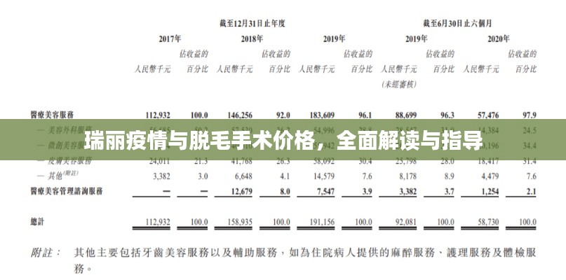 瑞丽疫情与脱毛手术价格,全面解读与指导