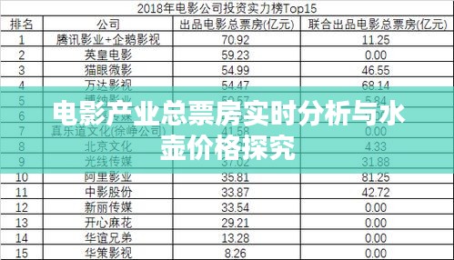 电影产业总票房实时分析与水壶价格探究