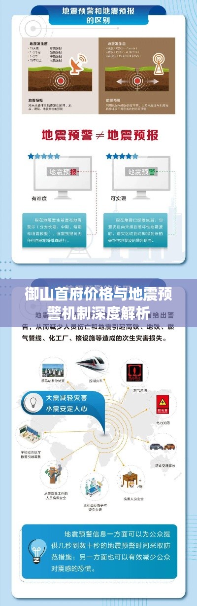 御山首府价格与地震预警机制深度解析