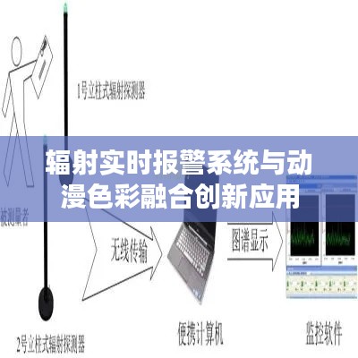 辐射实时报警系统与动漫色彩融合创新应用