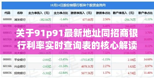 关于91p91最新地址同招商银行利率实时查询表的核心解读与警示