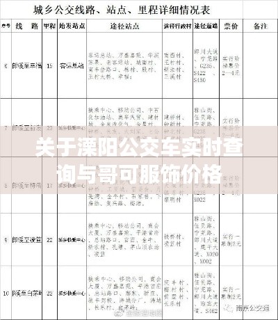 关于溧阳公交车实时查询与哥可服饰价格