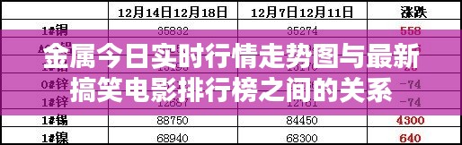 金属今日实时行情走势图与最新搞笑电影排行榜之间的关系