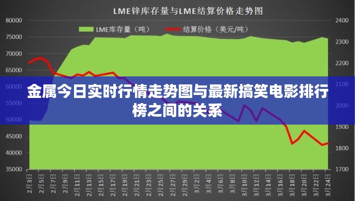 金属今日实时行情走势图与最新搞笑电影排行榜之间的关系